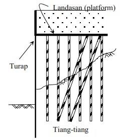 Dinding turap dengan landasan yang didukung tiang-tiang